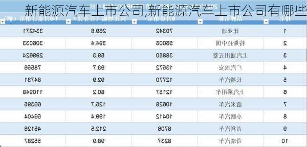 新能源汽车上市公司,新能源汽车上市公司有哪些