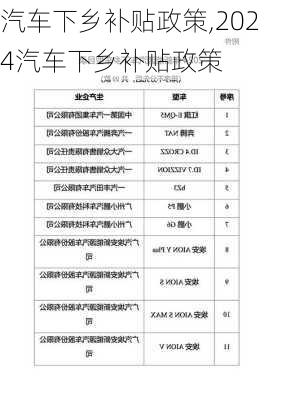 汽车下乡补贴政策,2024汽车下乡补贴政策