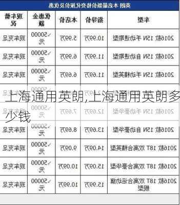 上海通用英朗,上海通用英朗多少钱