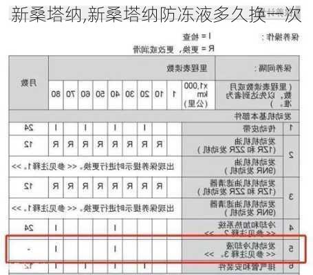 新桑塔纳,新桑塔纳防冻液多久换一次