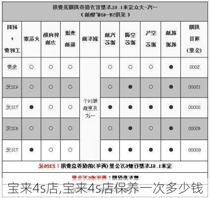 宝来4s店,宝来4s店保养一次多少钱