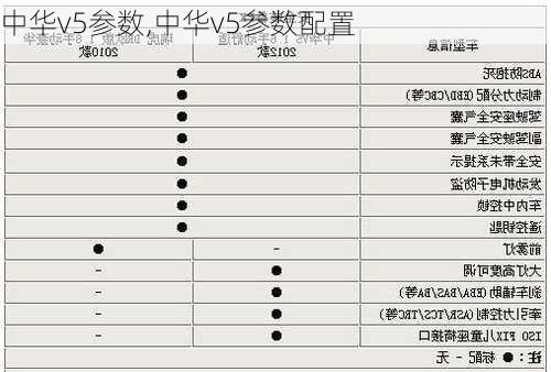 中华v5参数,中华v5参数配置