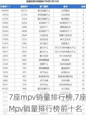 7座mpv销量排行榜,7座Mpv销量排行榜前十名