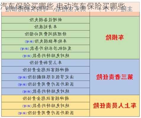 汽车保险买哪些,电动汽车保险买哪些