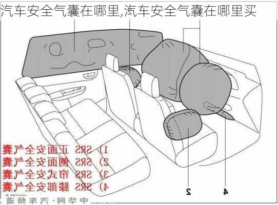 汽车安全气囊在哪里,汽车安全气囊在哪里买