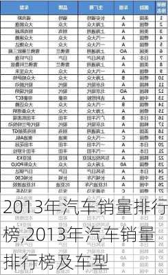 2013年汽车销量排行榜,2013年汽车销量排行榜及车型