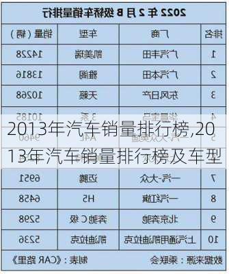 2013年汽车销量排行榜,2013年汽车销量排行榜及车型