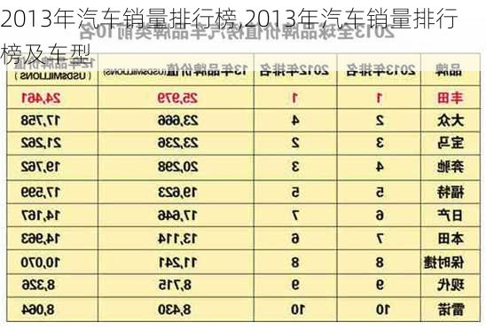 2013年汽车销量排行榜,2013年汽车销量排行榜及车型