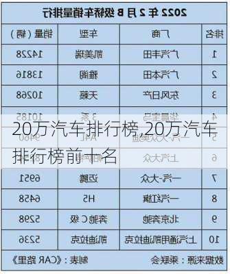 20万汽车排行榜,20万汽车排行榜前十名