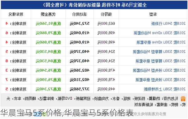 华晨宝马5系价格,华晨宝马5系价格表