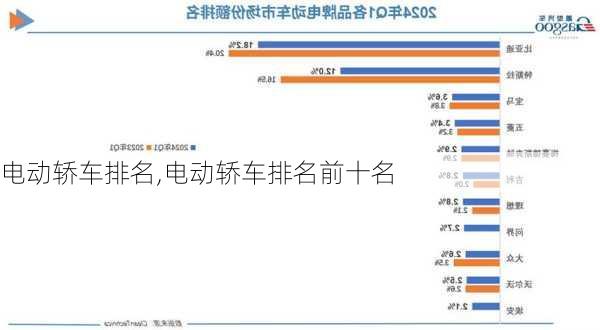 电动轿车排名,电动轿车排名前十名