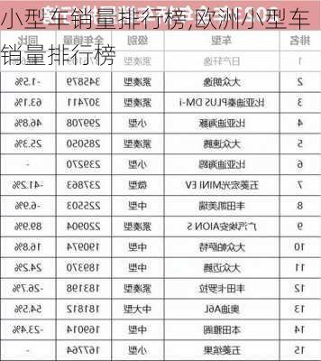 小型车销量排行榜,欧洲小型车销量排行榜