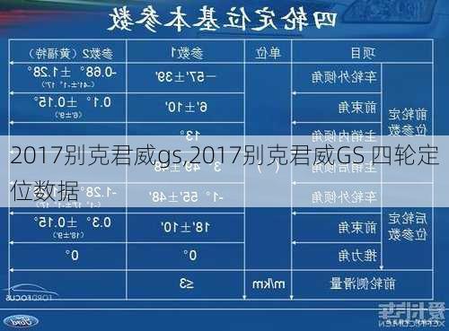 2017别克君威gs,2017别克君威GS 四轮定位数据