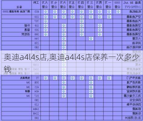 奥迪a4l4s店,奥迪a4l4s店保养一次多少钱