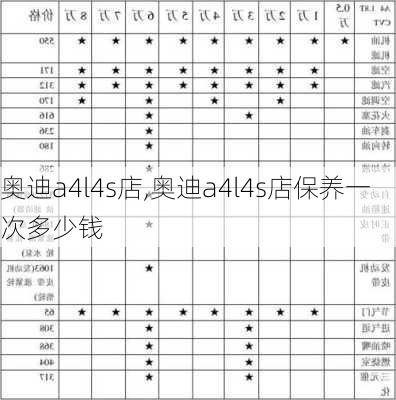 奥迪a4l4s店,奥迪a4l4s店保养一次多少钱