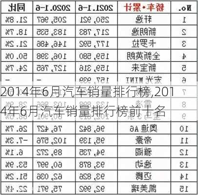 2014年6月汽车销量排行榜,2014年6月汽车销量排行榜前十名