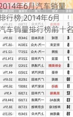 2014年6月汽车销量排行榜,2014年6月汽车销量排行榜前十名