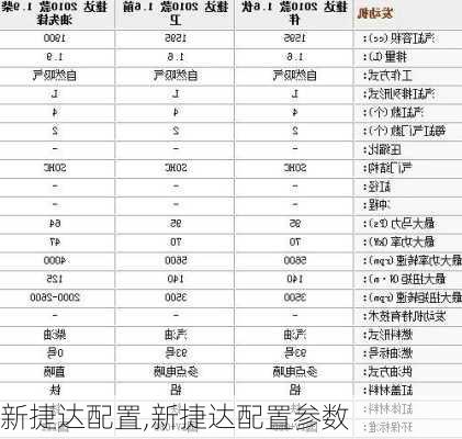 新捷达配置,新捷达配置参数