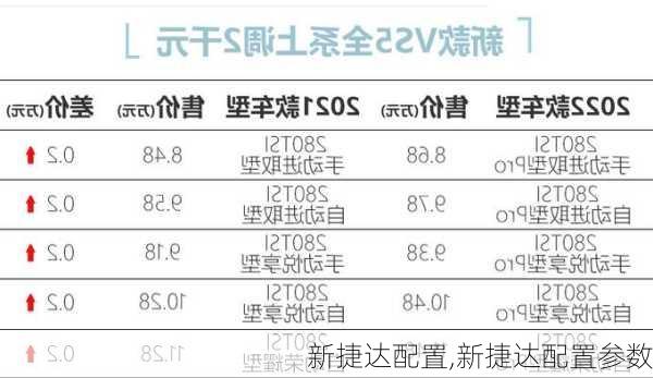 新捷达配置,新捷达配置参数