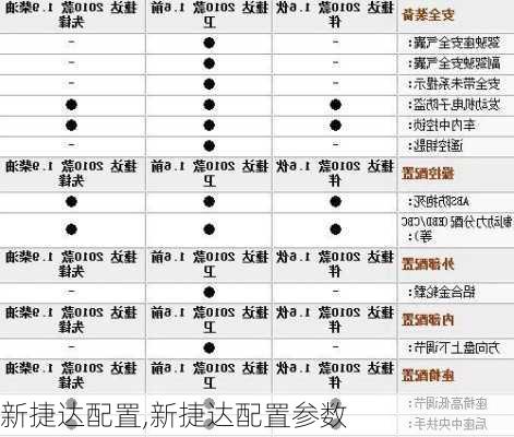 新捷达配置,新捷达配置参数