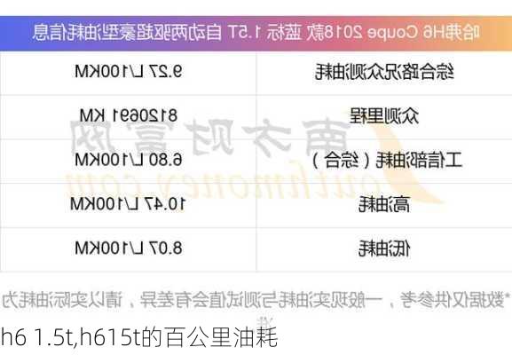 h6 1.5t,h615t的百公里油耗