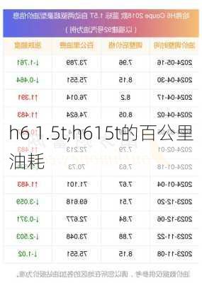 h6 1.5t,h615t的百公里油耗