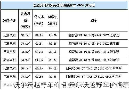 沃尔沃越野车价格,沃尔沃越野车价格表