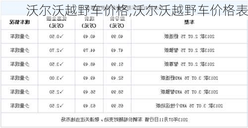 沃尔沃越野车价格,沃尔沃越野车价格表