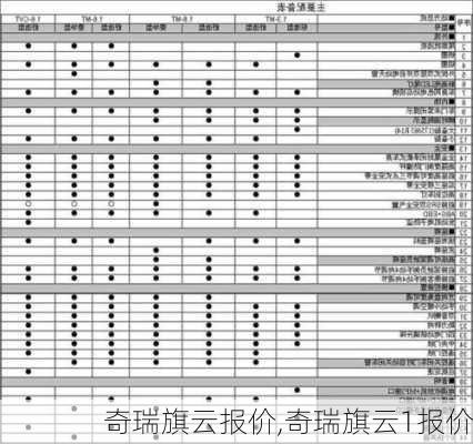 奇瑞旗云报价,奇瑞旗云1报价