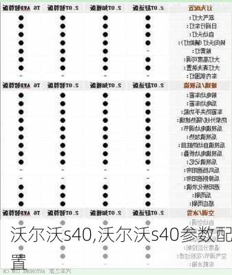 沃尔沃s40,沃尔沃s40参数配置