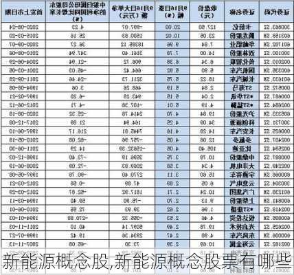 新能源概念股,新能源概念股票有哪些