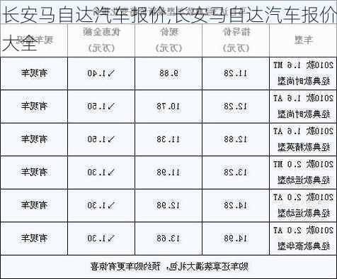 长安马自达汽车报价,长安马自达汽车报价大全