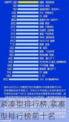 紧凑型排行榜,紧凑型排行榜前十名