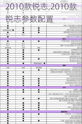 2010款锐志,2010款锐志参数配置