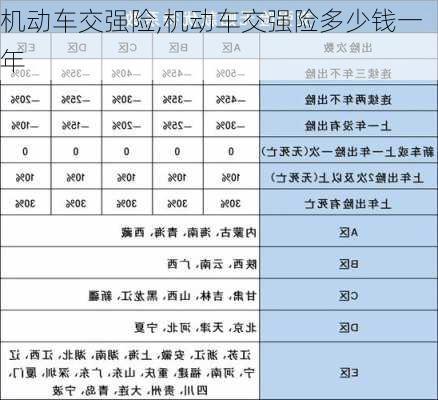 机动车交强险,机动车交强险多少钱一年