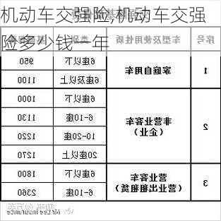 机动车交强险,机动车交强险多少钱一年