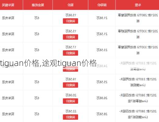 tiguan价格,途观tiguan价格