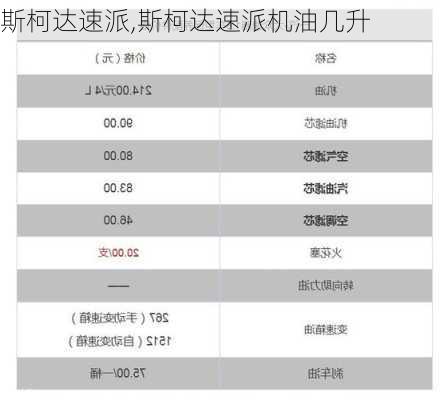 斯柯达速派,斯柯达速派机油几升