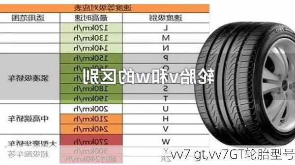 vv7 gt,vv7GT轮胎型号