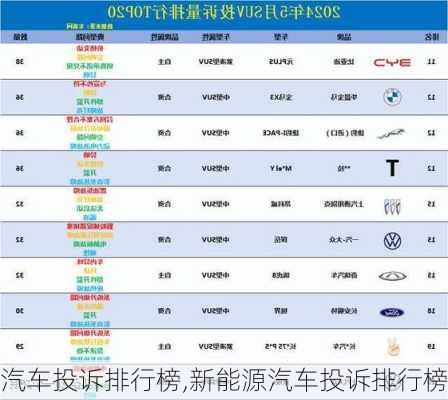 汽车投诉排行榜,新能源汽车投诉排行榜