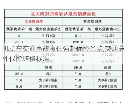 机动车交通事故责任强制保险条款,交通意外保险赔偿标准