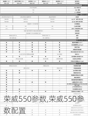 荣威550参数,荣威550参数配置