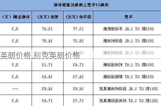 英朗价格,别克英朗价格