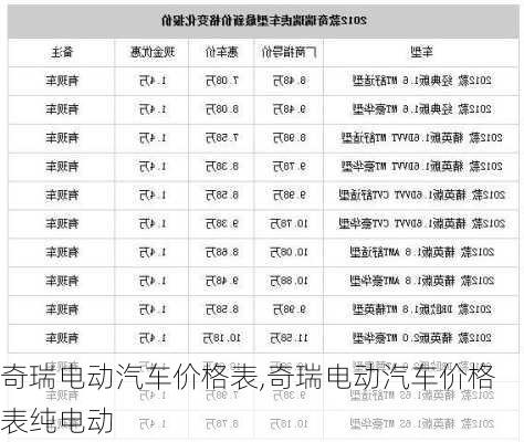 奇瑞电动汽车价格表,奇瑞电动汽车价格表纯电动