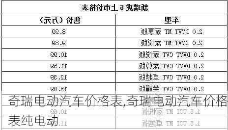 奇瑞电动汽车价格表,奇瑞电动汽车价格表纯电动