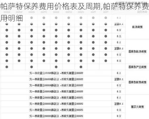 帕萨特保养费用价格表及周期,帕萨特保养费用明细