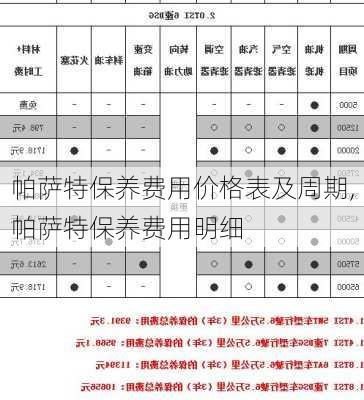 帕萨特保养费用价格表及周期,帕萨特保养费用明细