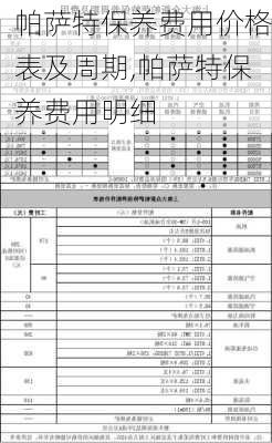 帕萨特保养费用价格表及周期,帕萨特保养费用明细