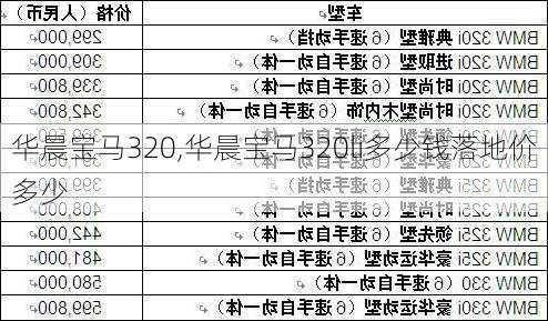 华晨宝马320,华晨宝马320li多少钱落地价多少