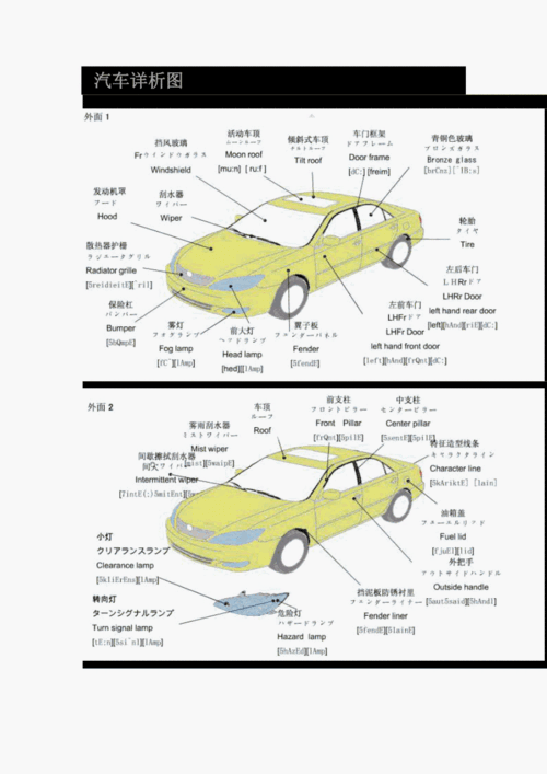 汽车构造图,汽车构造图解及原理